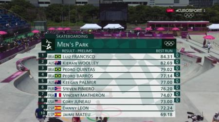 DANNY LEÓN Y JAIME MATEU SE QUEDAN A LAS PUERTAS DE LA GRAN FINAL DE LOS JUEGOS OLÍMPICOS DE TOKIO 2020